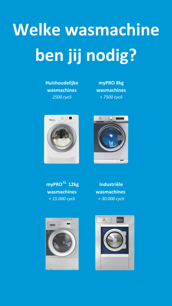 Welke wasmachine ben jij nodig? 
